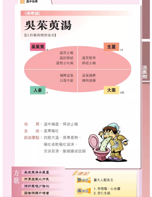 重陽佳節話茱萸 重陽佳節話茱萸