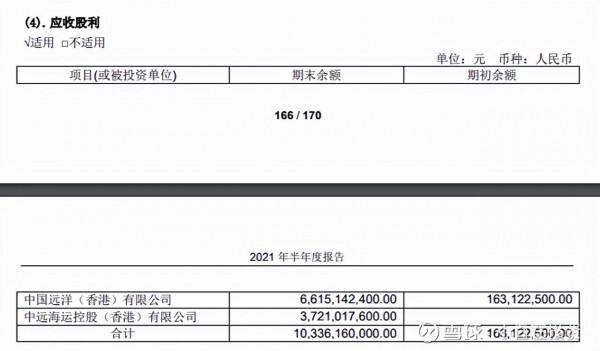 中遠海控分紅再分析 中遠海控分紅再分析