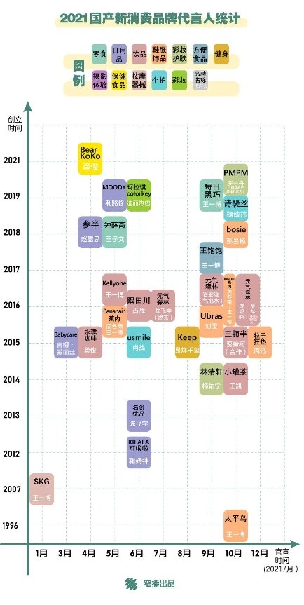 明星代言成趨勢，實體門店有何借鑑？黑谷科技共享店鋪靠譜嗎？