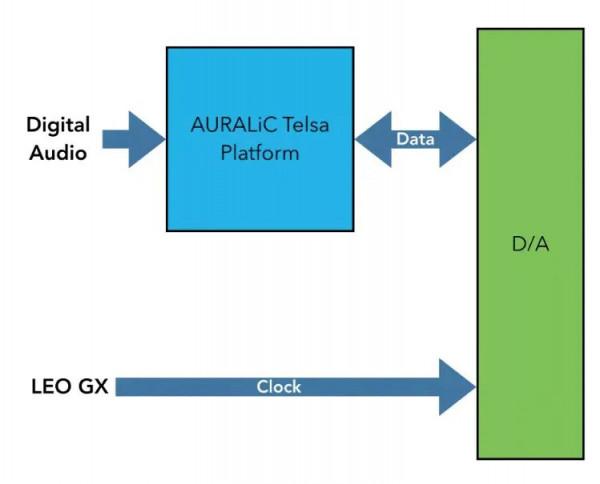 AURALiC聲韻G2.1四件式數播系統