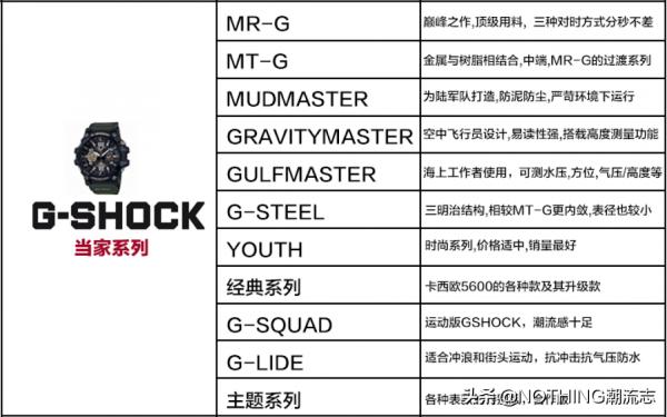 日本三大腕錶品牌,什麼值得買? 日本三大腕錶品牌,什麼值得買?