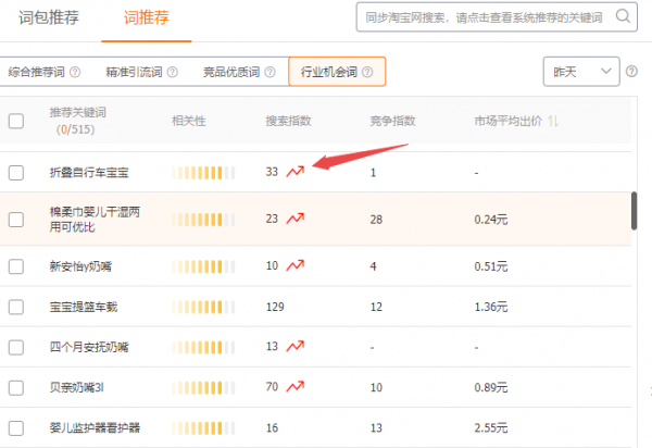 直通車關鍵詞系統推薦詞,這次升級挺給力的,用起來 直通車關鍵詞系統推薦詞,這次升級挺給力的,用起來