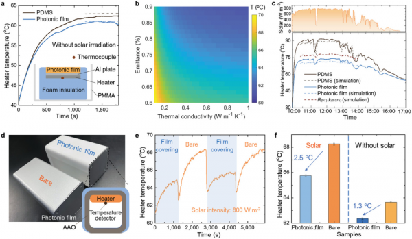 上海交大:高導熱輻射熱製冷絕緣材料 上海交大:高導熱輻射熱製冷絕緣材料