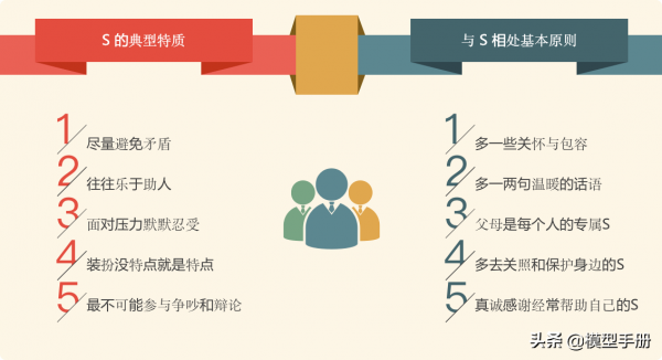 4個維度，讓你學會用DISC性格分析法，實現自我探索