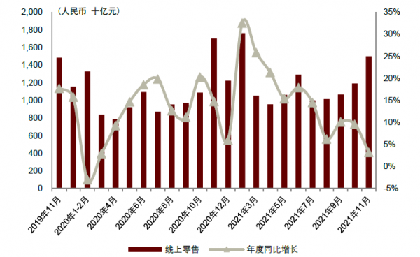 中金2022年展望 | 網際網路：腳踏實地，仰望星空