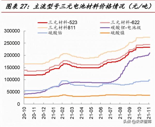 電力與新能源行業113頁深度報告：將成長進行到底