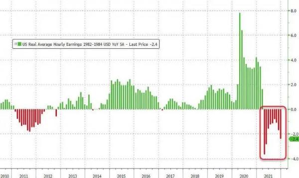 美國聯合航空超4%員工感染新冠；美國通脹續創40年新高