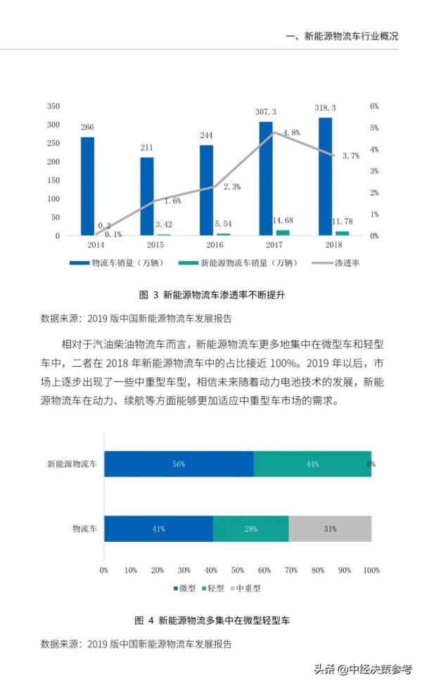 2021中國新能源物流車行業發展報告