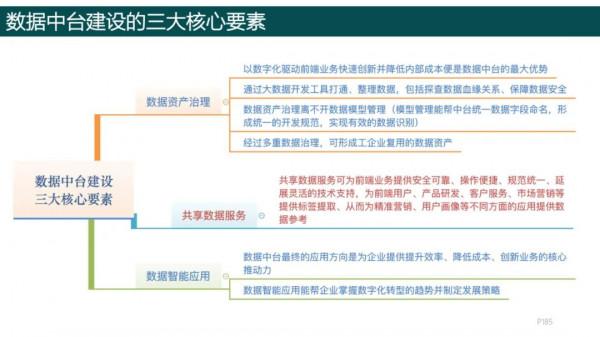 純乾貨，193頁PPT讀懂《數字化轉型方法論》