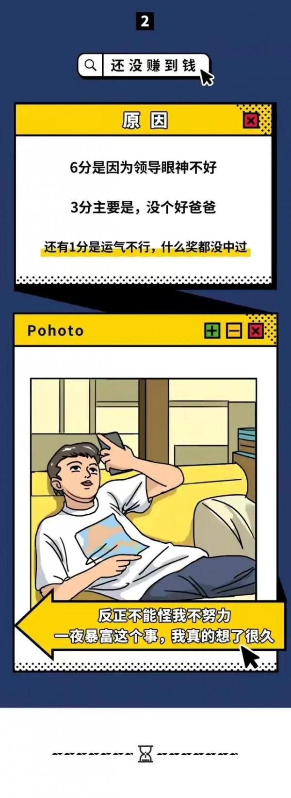 年輕人自我安慰圖鑑!(漫畫) 年輕人自我安慰圖鑑!(漫畫)