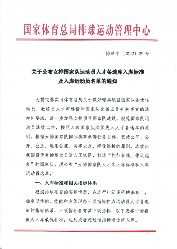 中國女排公佈人才備選庫大名單，71人龐大陣容，部分指標引發爭議