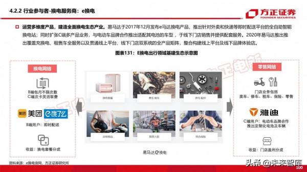 新能源換電產業194頁深度研究報告