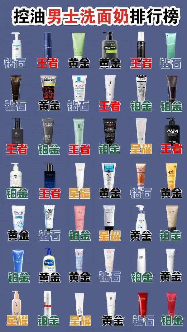 油皮男生清爽護膚，控油洗面奶排行榜