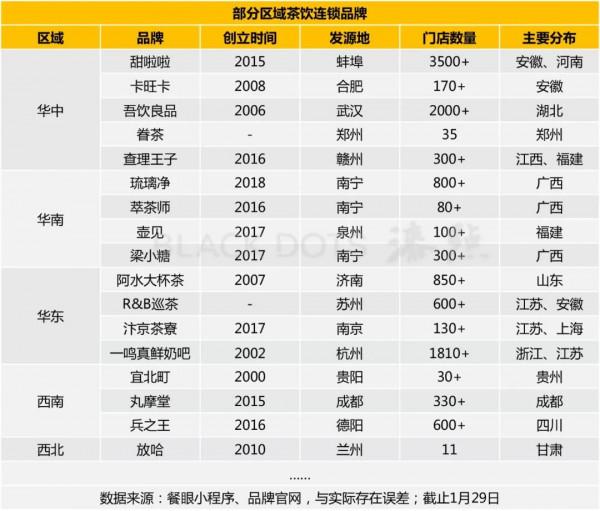 那些在“縣城”悶聲發財的餐飲“隱形冠軍”:有的年入數十億,有的開店上千家 那些在“縣城”悶聲發財的餐飲“隱形冠軍”:有的年入數十億,有的開店上千家