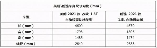 別克英朗VS大眾朗逸，十萬出頭預算選誰好？
