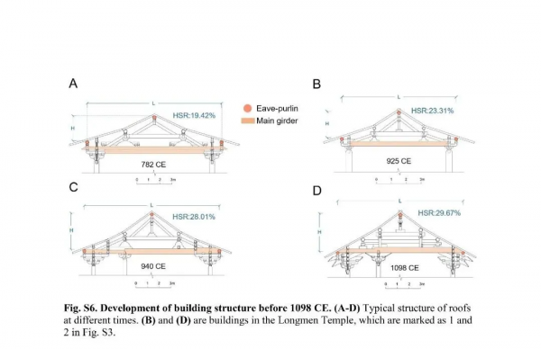 文科生髮SCI?南大90後博士一作發了篇《Science Advances》