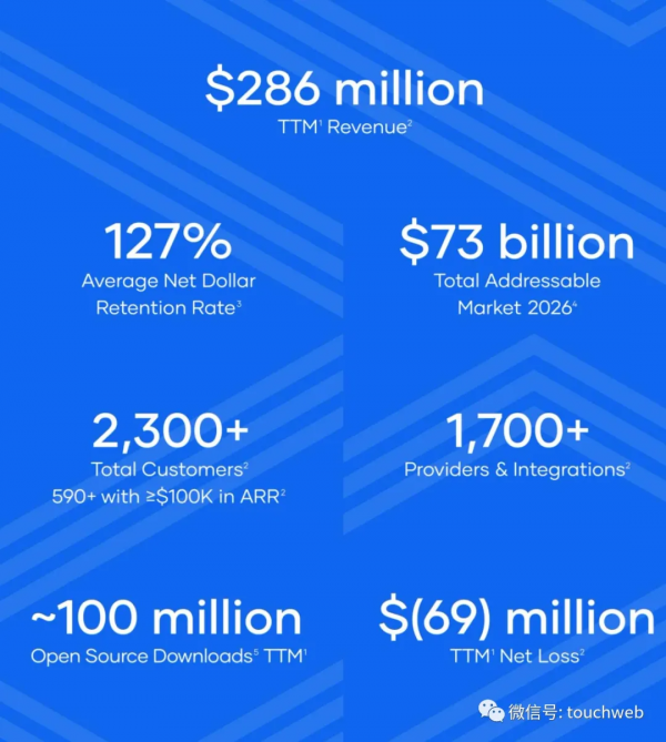 雲計算企業HashiCorp衝刺美股：估值130億美元 GGV是股東