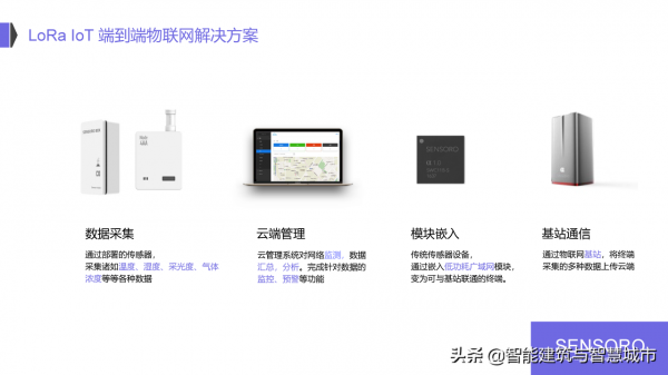 IoT 物聯網智慧城市解決方案