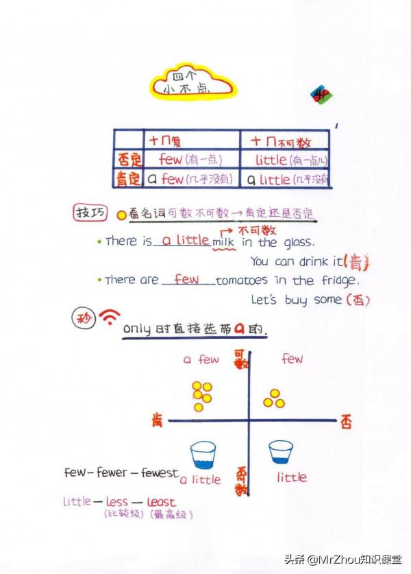 博士媽媽提煉小學新概念英語要點和語法為65幅思維導圖｜一週掌握