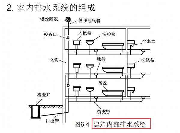 給排水不會做?40套建築給排水施工工藝合集,高畫質動畫分分鐘看懂 給排水不會做?40套建築給排水施工工藝合集,高畫質動畫分分鐘看懂