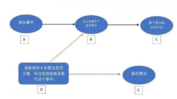 清華大學女生1張“炫富照”曝光：對不起，我不過低配的人生
