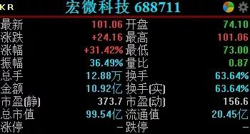 最新！最高業績預增高達4403%！這12家A股公司三季報預增超100%