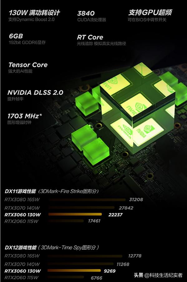 拯救者R9000P與雷神911Zero配置相同，誰最值得入手？看測分資料