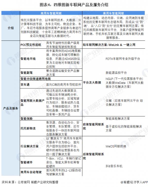 深度！車聯網行業龍頭—四維圖新：忍受轉型陣痛、堅持佈局車聯網