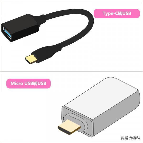 5種方法,教你如何在手機和電腦之間傳輸檔案 5種方法,教你如何在手機和電腦之間傳輸檔案