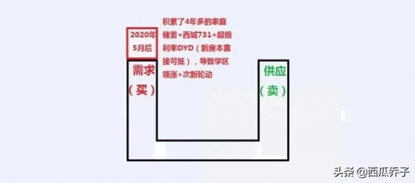 從房價下跌，看京樓未來