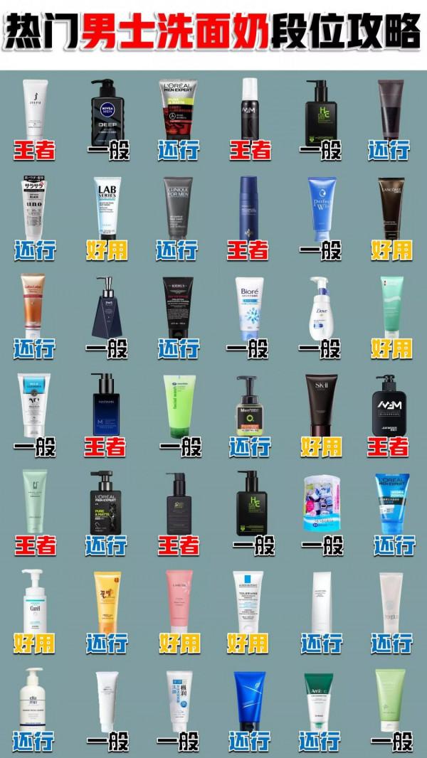 熱門男士洗面奶攻略