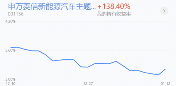 基金收評丨新能源車、光伏再次上漲，近期如何操作？
