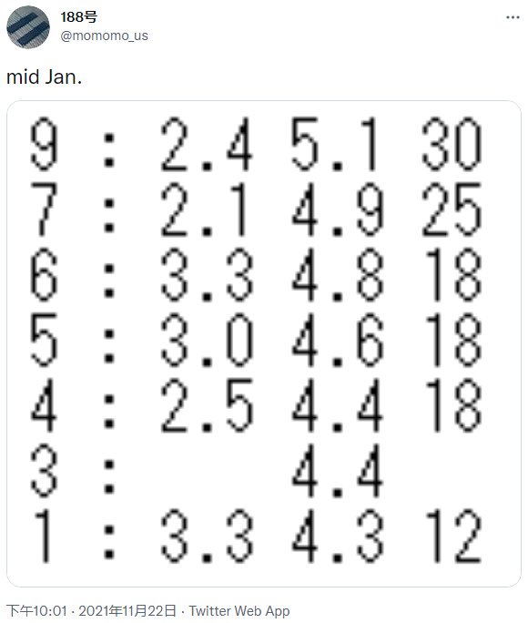 爆料稱12代酷睿非-K處理器陣容將於2022年1月中旬到來