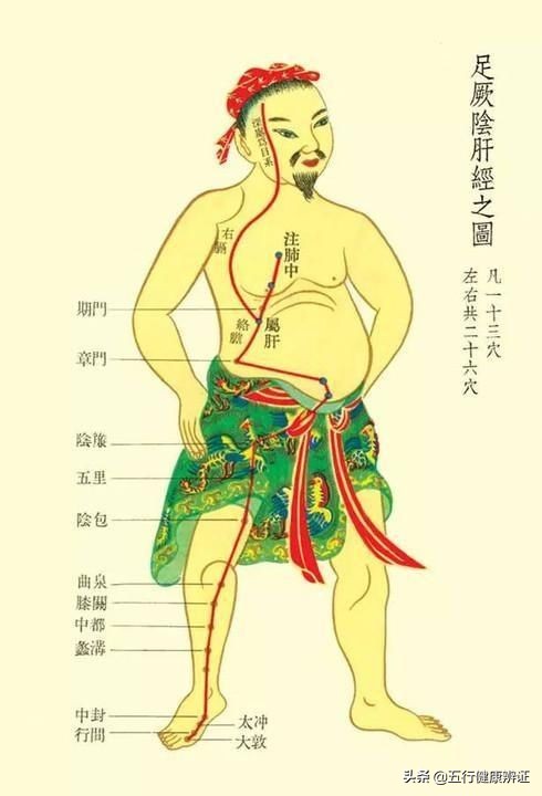 胃受寒噁心，肝受寒頭痛，腎受寒肢冷！張仲景是如何溫裡散寒的？