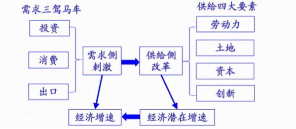 網際網路大廠掀起新軍備競賽