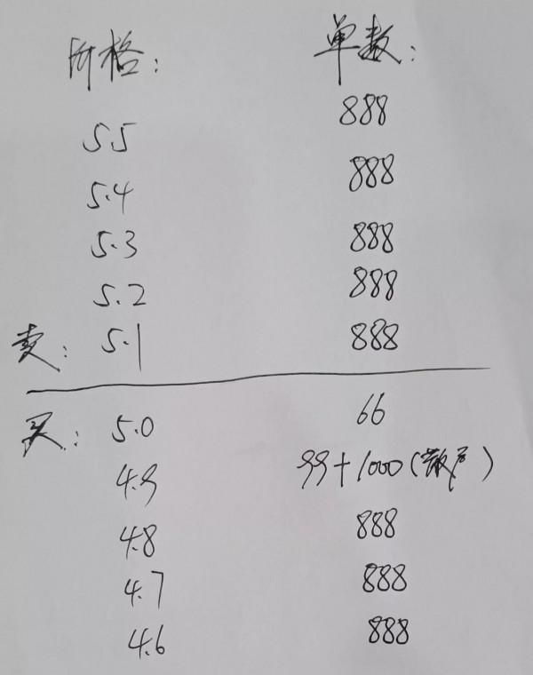 如何透過盤口掛單判斷主力是“吸籌”還是“出貨”？