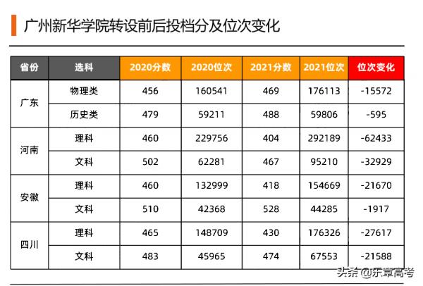 脫離“名校光環”的獨立學院：獨自落寞還是破繭新生？
