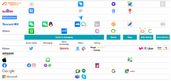 中美科技巨頭大PK，看完後發現騰訊的佈局是又深又廣