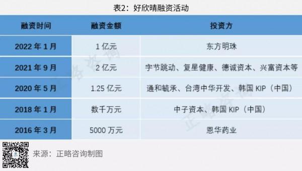 國內領先中樞神經類企業的管理模式探索&mdash;&mdash;以恩華藥業為例