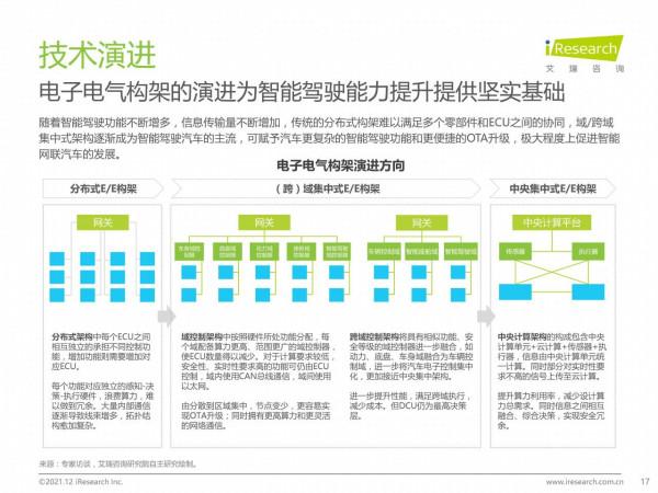 中國智慧駕駛行業研究報告：汽車產業變革的浪潮之巔