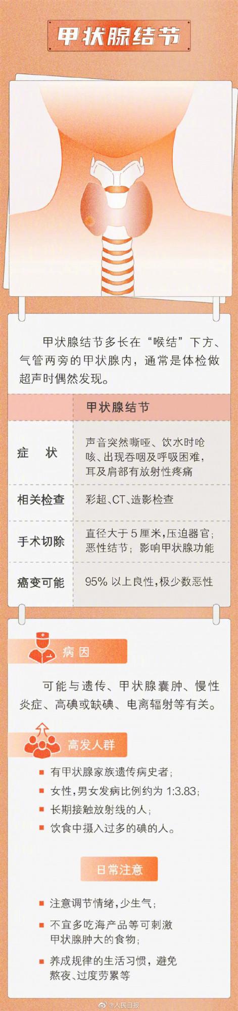 怎麼判斷結節的良惡性 怎麼判斷結節的良惡性