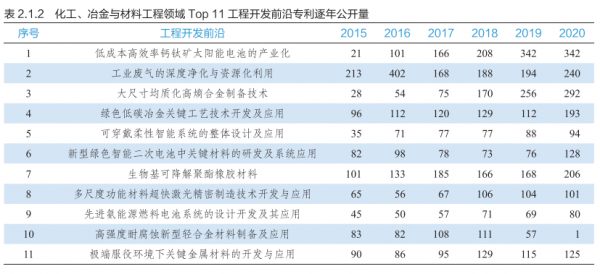 中國工程院釋出《2021全球工程前沿》 中國工程院釋出《2021全球工程前沿》