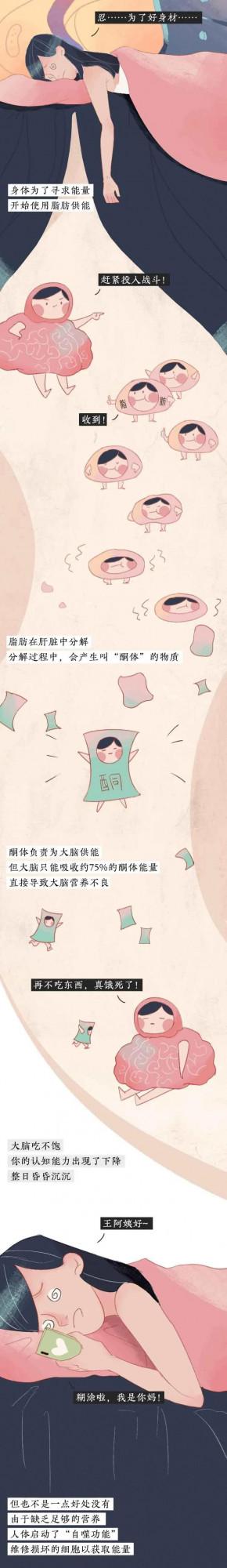 減肥真的減的是脂肪嗎？&OpenCurlyDoubleQuote;減肥&rdquo;長期不吃主食進ICU