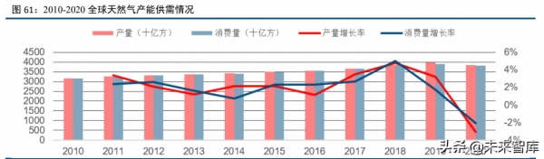 化工行業120頁深度研究及投資策略:週期、龍頭與新材料 化工行業120頁深度研究及投資策略:週期、龍頭與新材料