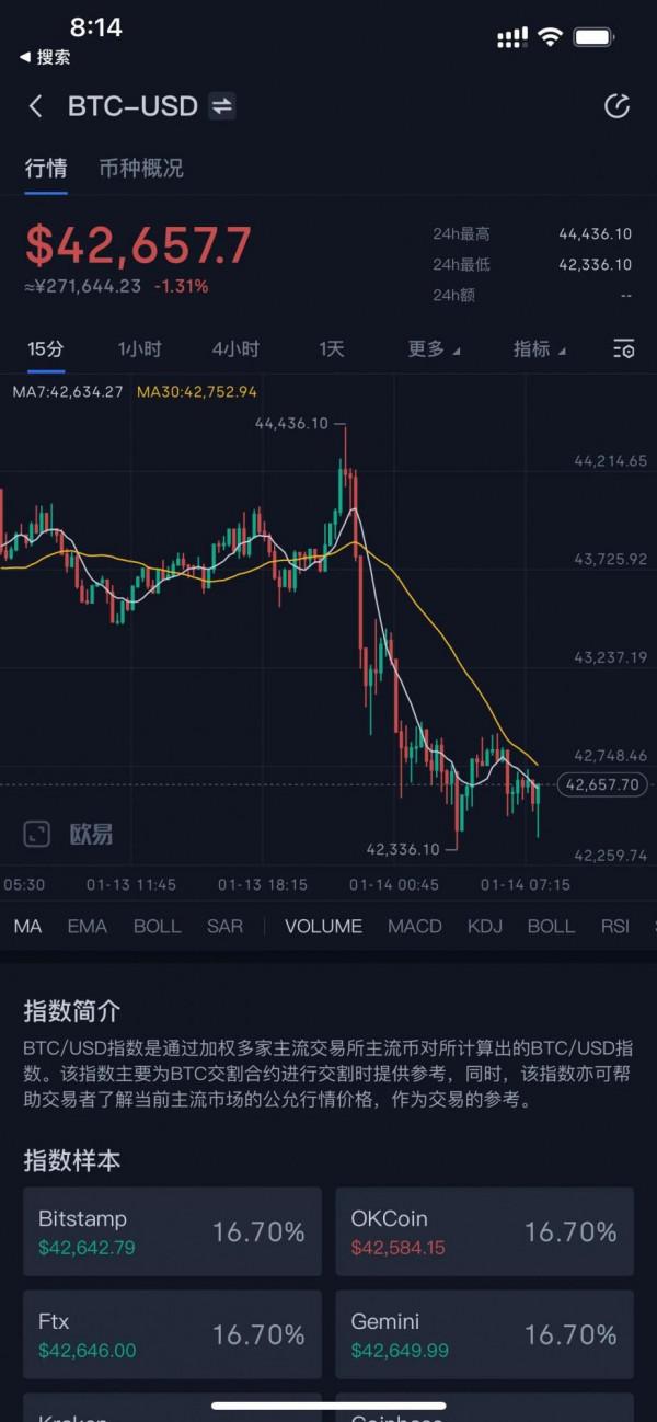1月14日比特幣前瞻：繼續觀望 印度將推出比特幣和以太坊期貨