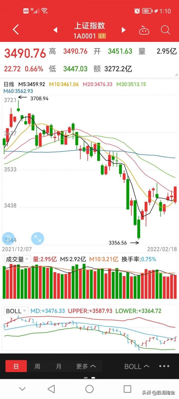 明天就要開盤了，給股民們分析一下下週行情