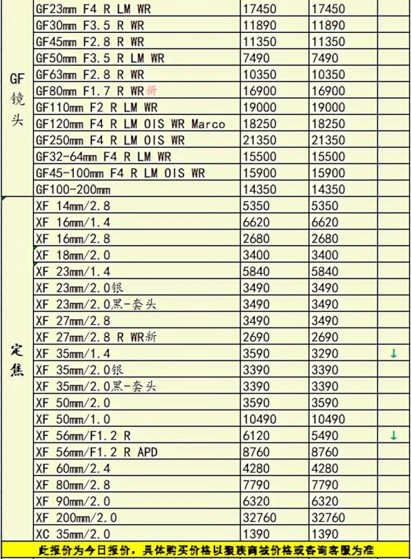 停產的EOSR又開賣了,還值得買嗎?雙十一相機行情 停產的EOSR又開賣了,還值得買嗎?雙十一相機行情