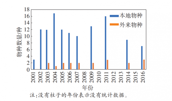 入侵黑鱸長到10公斤！日本&OpenCurlyDoubleQuote;狠治&rdquo;琵琶湖，治水42年難除隱患？