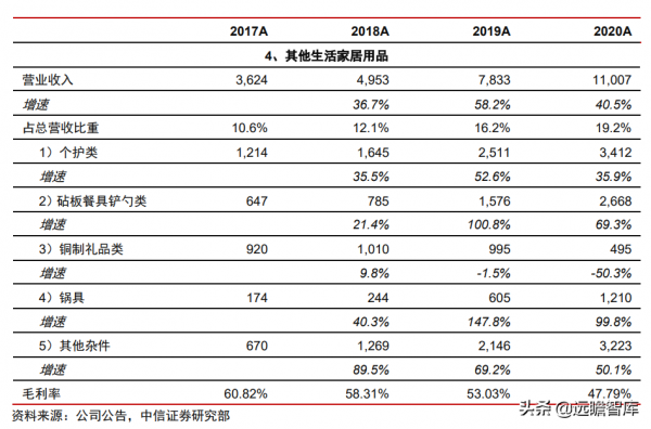 400年老字號企業，張小泉：以刀剪為主，向其他生活家居用品延伸