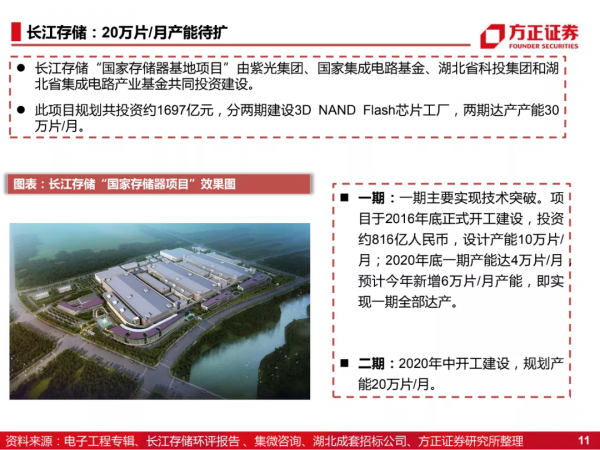 國產化的4個階段